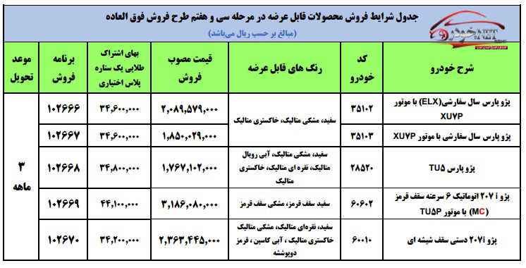 فروش فوری محصولات ایران خودرو